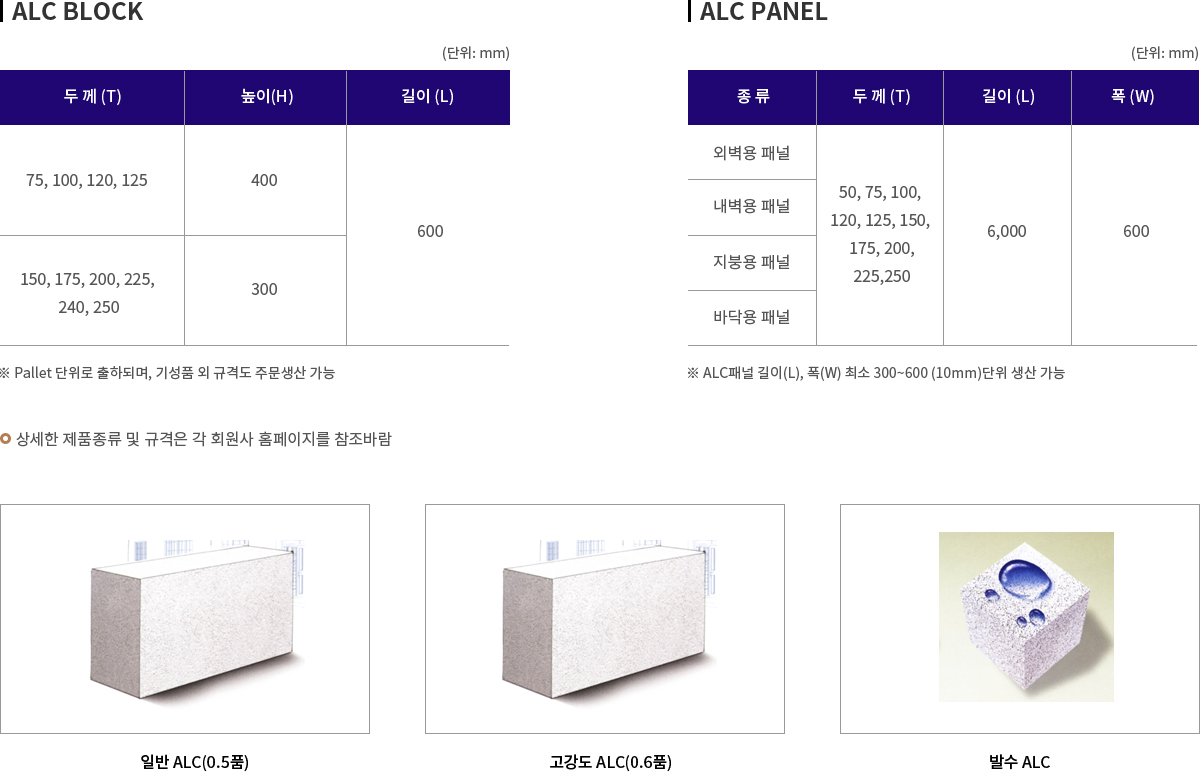 제품종류